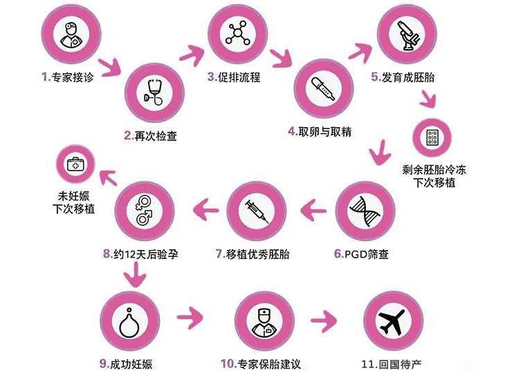 滨州子宫肌瘤可以代孕吗_滨州代孕合同是无效的吗_试管婴儿流程步骤