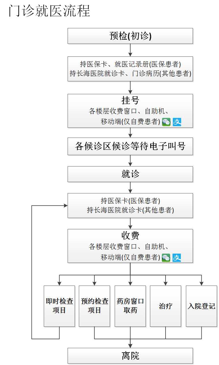 宝坻44岁试管一定要做三代_上海长海医院做试管婴儿多少钱二代三代就会更高