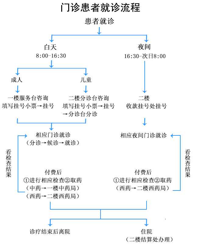 赤峰代孕的例子_赤峰代孕总部在哪_锦州妇婴做试管婴儿成功率及费用明细